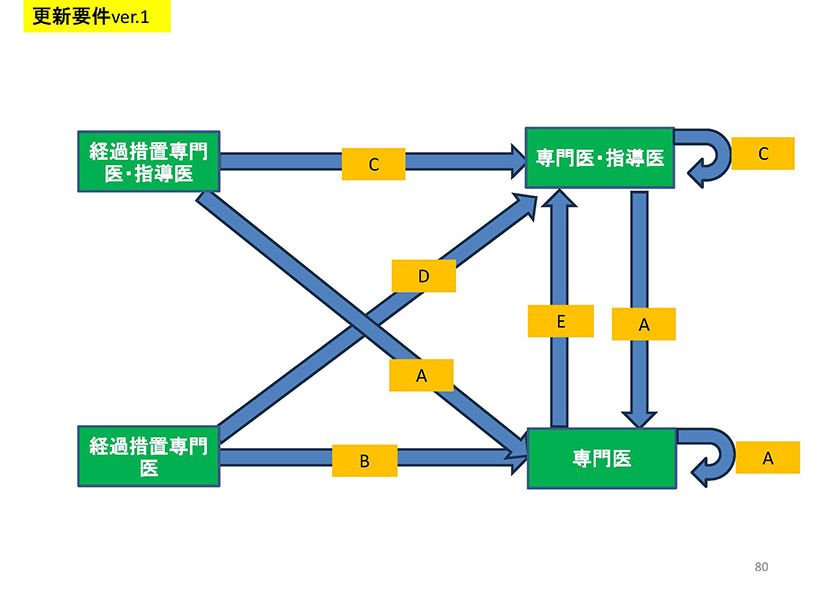 更新要件Ver.1